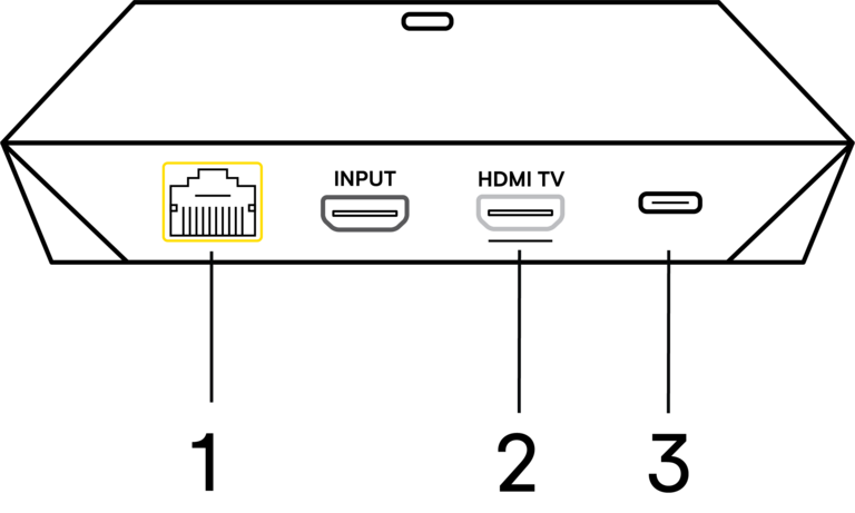 support-helix-equipment-terminal-number