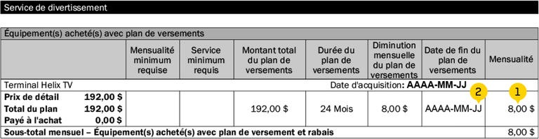 Contrat Helix plan de versement