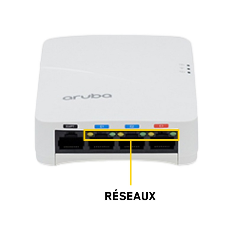 303H Réseaux Aruba