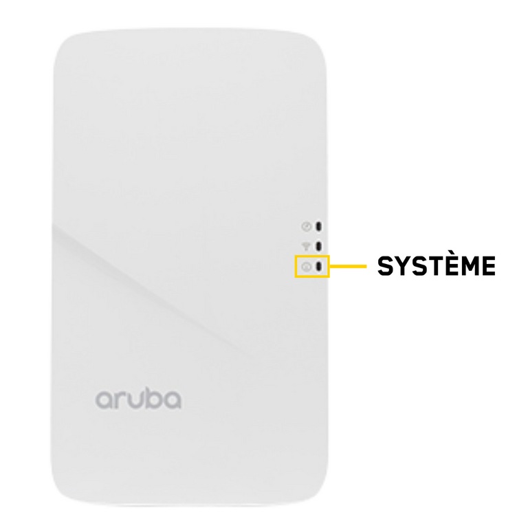 Aruba Système