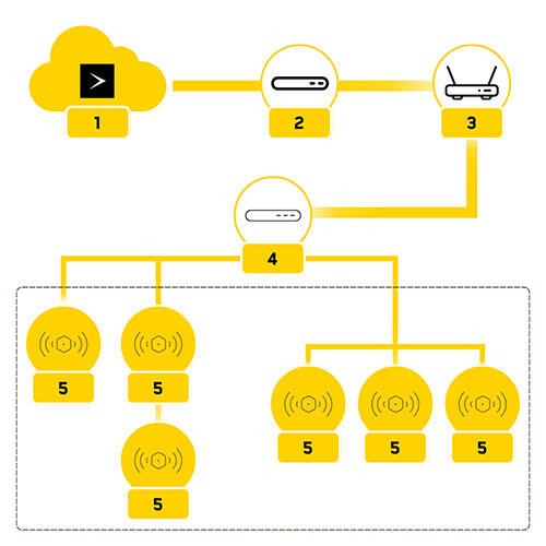 Vidéotron Nuage 1 2 3 4 5 points accès et plus