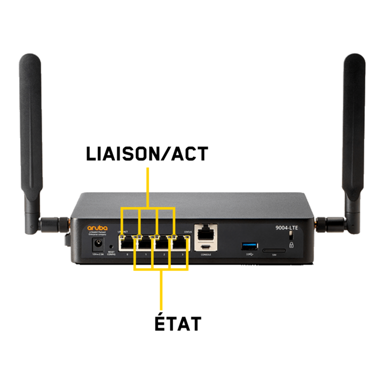 Aruba 9004 DEL Ethernet Liaison Act État arriere FR