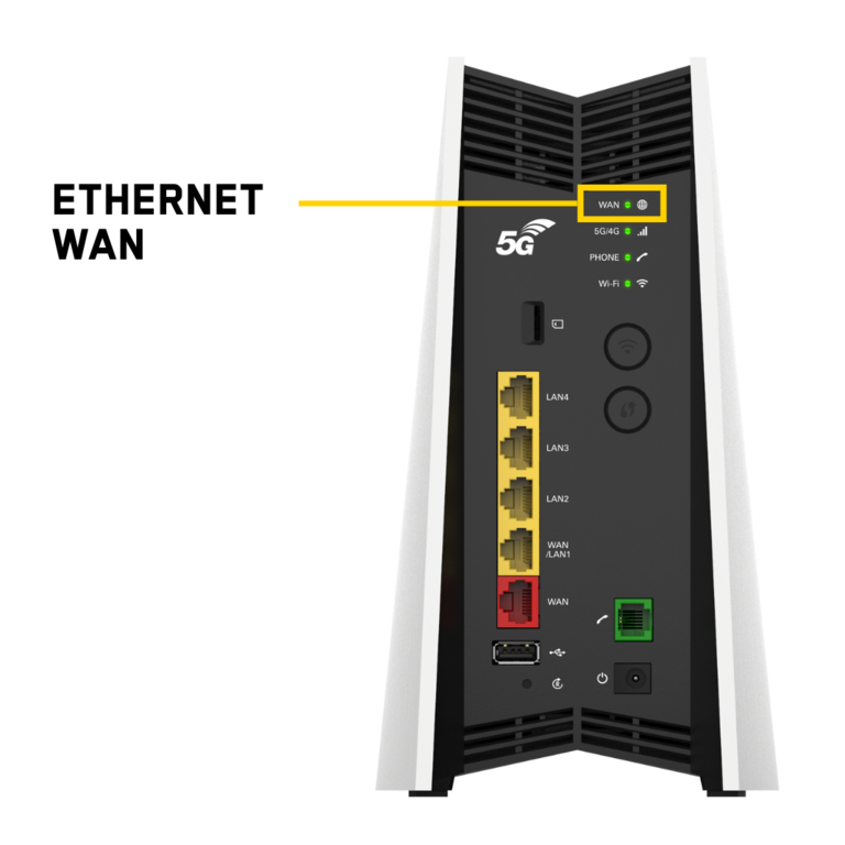 Ethernet WAN
