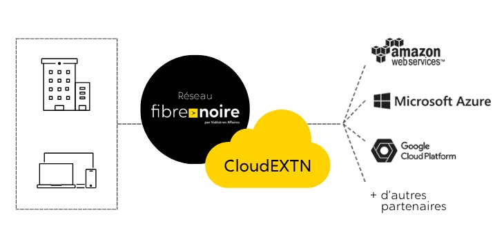Réseau fibre noire CloudEXTN