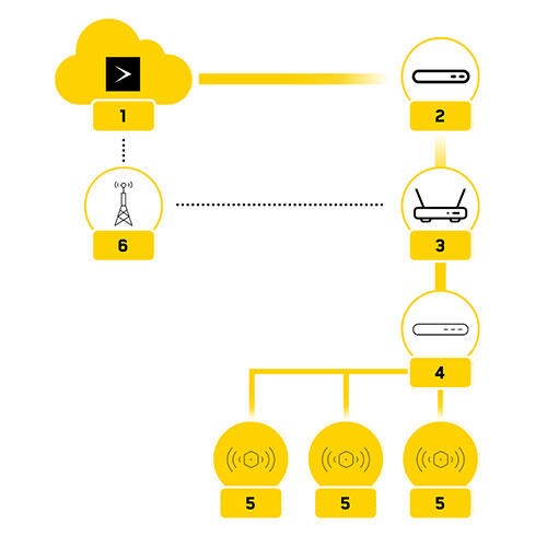Vidéotron Nuage 1 2 3 4 5 6 Internet connexion de relève automatique WiFi Pro 5 points et plus