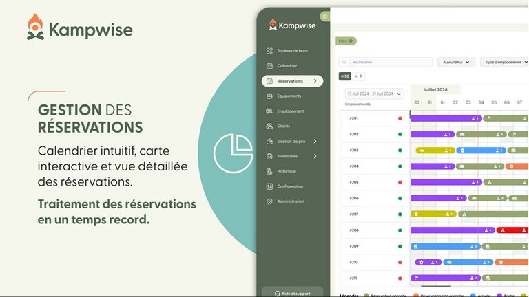 Kampwise Gestion des réservations