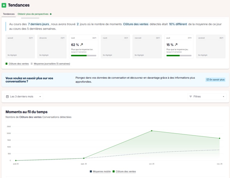 Tableau de bord tendances forfait de base