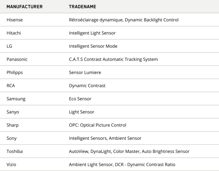 Tableau denomination francais fabricants