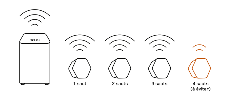 Installation relais wifi