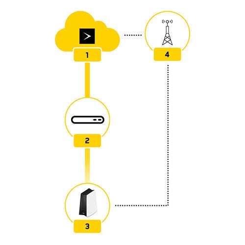Videotron Cloud 1 2 3 4 5 6 Montage accès Internet et Connexion automatique