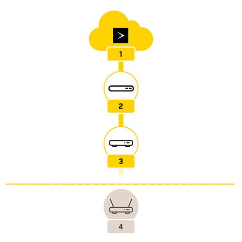 Videotron Cloud 1 2 3 4 montage de base internet