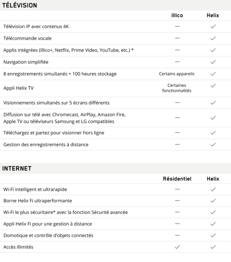 Tableau Comparatif Fr